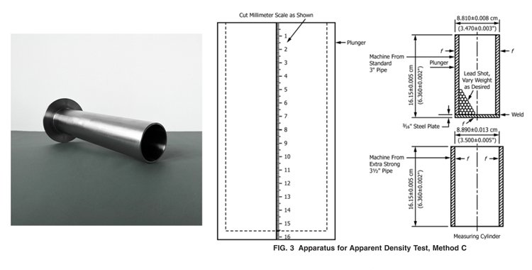 RT-730 Apparent Density Tester