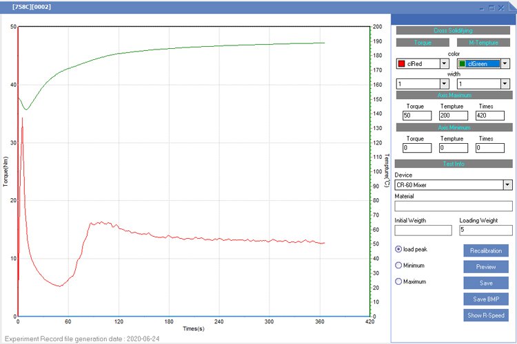 RT-128A Desktop Torque Rheometer