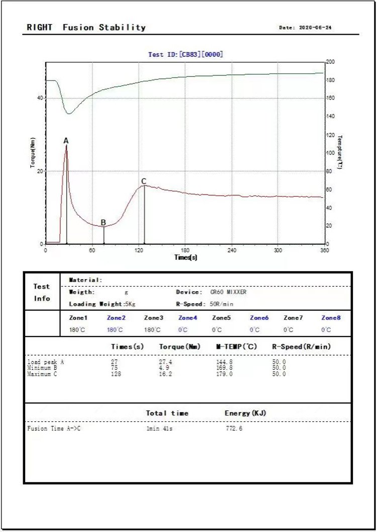 RT-128A Desktop Torque Rheometer