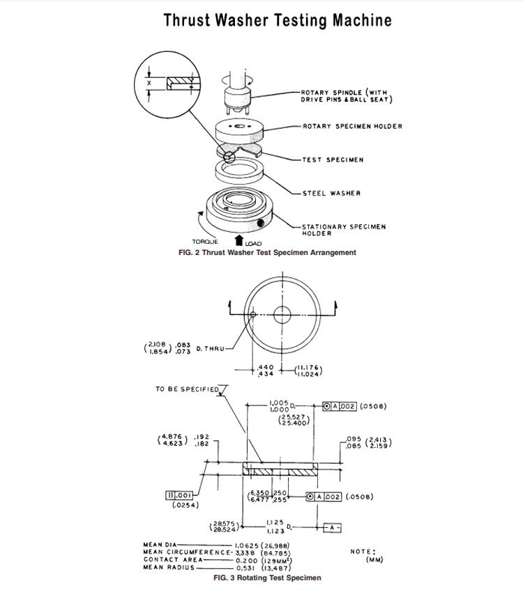 Pin On Disc Tribometer (RT-228)