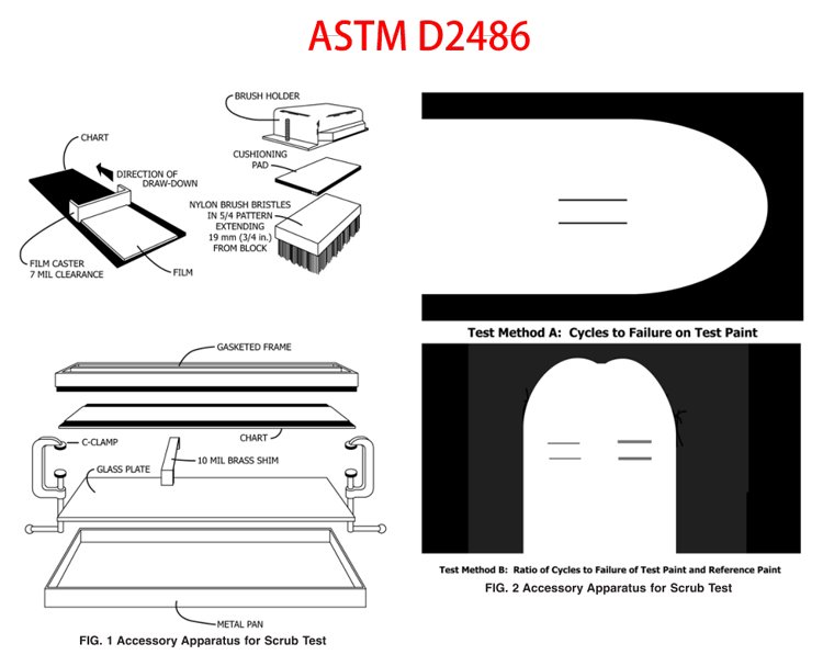 Scrub Abrasion And Washability Tester