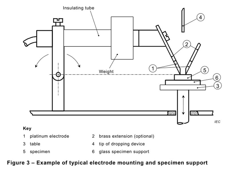 Electric Trace Resistance Index Tester